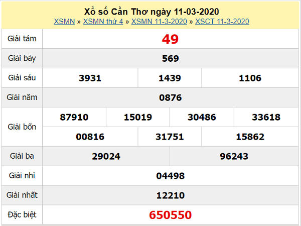 xo-so-can-tho-11-3-2020-min