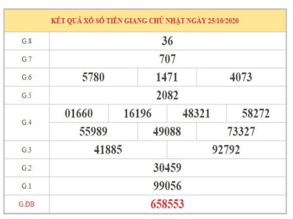 Phân tích KQXSTG ngày 01/11/2020 qua bảng kết quả kỳ trước