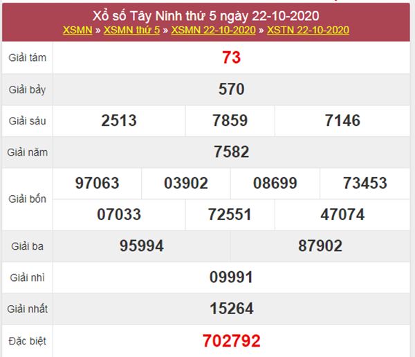 Phân tích XSTN 29/10/2020 chốt lô số đẹp Tây Ninh thứ 5