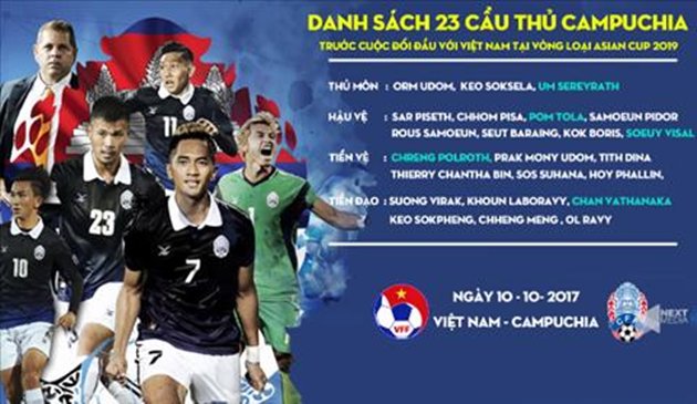 Tái đấu Việt Nam, ĐT Campuchia xác nhận không cần thay đổi nhân sự
