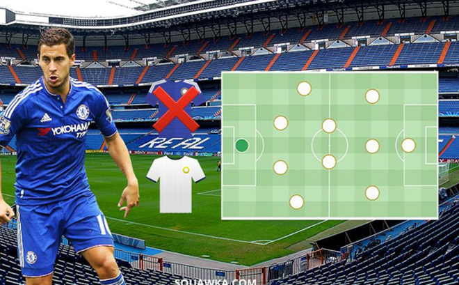 Đội hình ‘vô đối’ bất khả chiến bại của Real khi có cả Hazard và Harry Kane