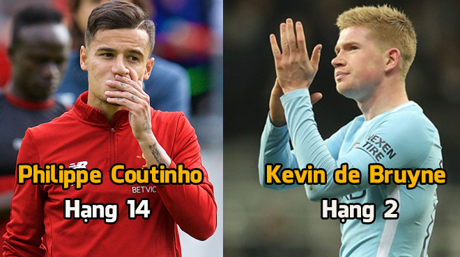 Top 15 vua kiến tạo ở châu Âu: De Bruyne vẫn chưa phải số 1, Coutinho chỉ là hạng Xoàng