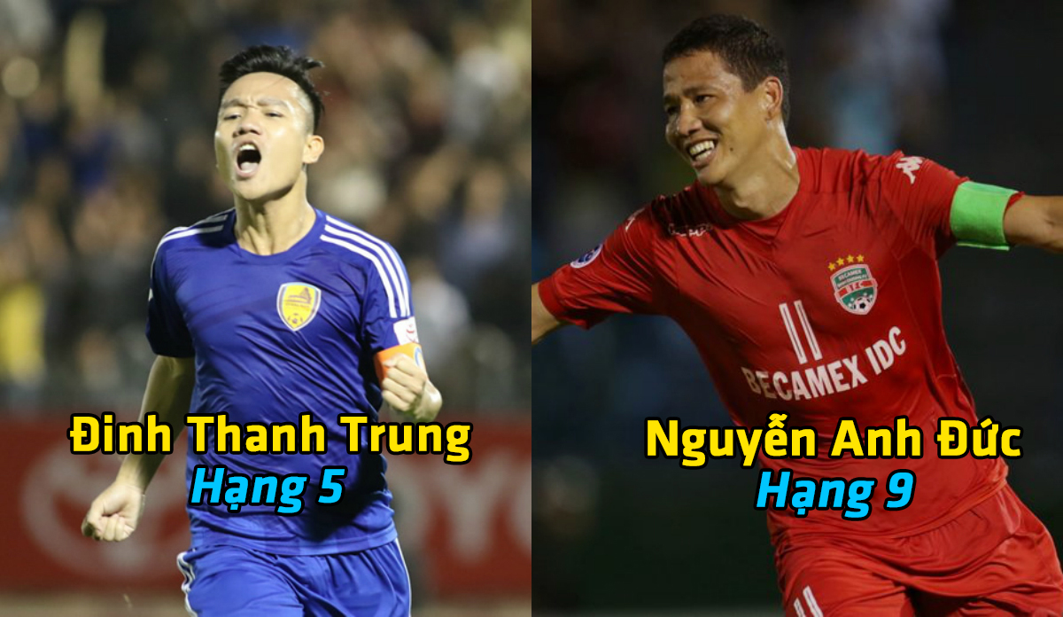 Top 20 cầu thủ xuất sắc nhất Đông Nam Á năm 2017: Việt Nam góp mặt 4 cái tên; Công Phượng mất hút