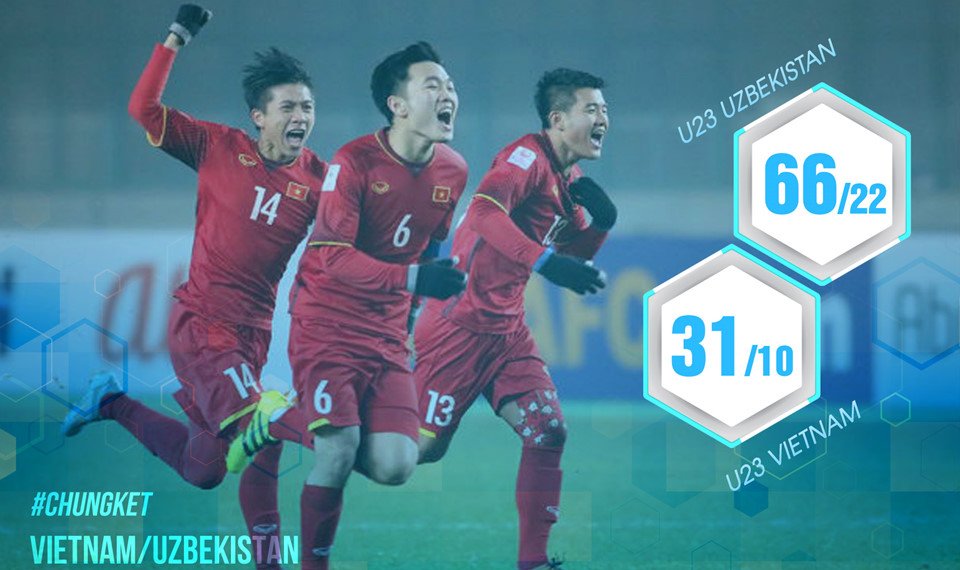 7 con số khiến người hâm mộ Việt lo lắng về sức mạnh của U23 Uzbekistan