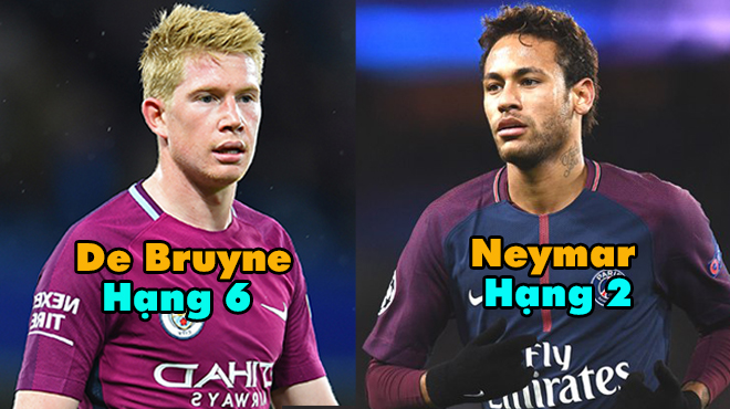 Top 12 cầu thủ sáng tạo nhất châu Âu mùa này: Neymar, De Bruyne góp mặt; Bất ngờ với vị trí số 1