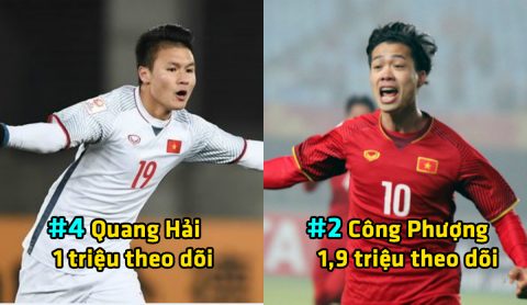 TOP 10 cầu thủ bóng đá Việt Nam có lượng theo dõi khủng nhất: Quá choáng với vị trí số 1
