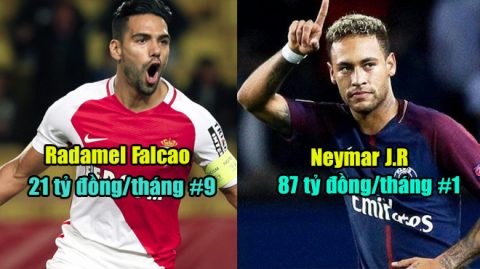 Top 30 cầu thủ được trả lương cao nhất Ligue 1: Choáng Neymar lương 87 tỷ đồng/tháng, PSG “rải tiền” số 1 hành tinh