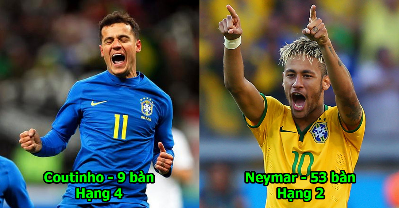 4 “sát thủ” thượng hạng sẵn sàng sứ mệnh chinh phục World Cup của Brazil: Neymar vẫn chưa phải số 1