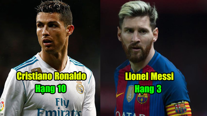 Top 10 cầu thủ ghi bàn châu Âu hiện tại: Xuất sắc là thế nhưng Ronaldo và Messi vẫn phải hít khói sao lạ này!