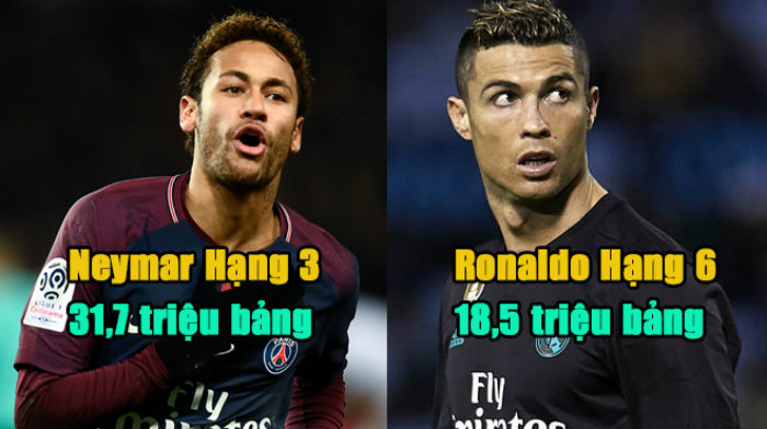 TOP 10 ông hoàng lương bổng của bóng đá thế giới năm 2018: Đã đến lúc Ronaldo gọi Messi là “VUA”