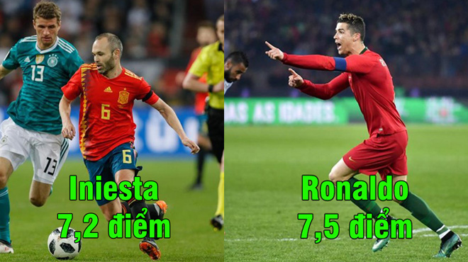 ĐHTB loạt trận giao hữu quốc tế cuối tuần qua: Lập cú đúp siêu hạng, Ronaldo vẫn chưa phải là người hay nhất!