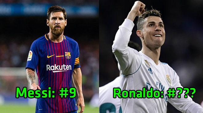 TOP 10 cầu thủ có hiệu suất ghi bàn cao nhất châu Âu: Ronaldo vượt mặt Messi, vị trí số 1 khỏi bàn cãi!