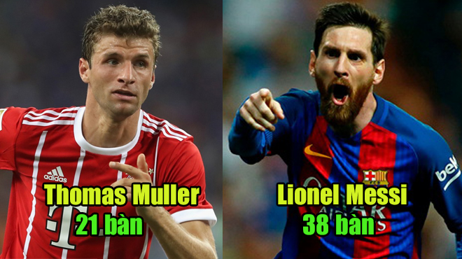 8 siêu sao ghi nhiều bàn thắng vào lưới các đội bóng mạnh nhất tại Champions League: Messi chỉ đứng thứ 2, ai là số 1?