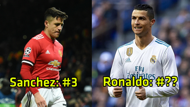 TOP 10 cầu thủ hưởng lương cao nhất thế giới: Ronaldo bật bãi khỏi top 5