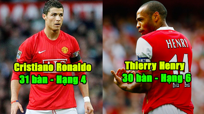 Top 7 cỗ máy ghi bàn từng làm mưa làm gió tại giải NHA: Ronaldo chỉ đứng thứ 4!