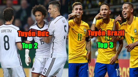 Top 10 quốc gia sản sinh nhiều cầu thủ tài năng nhất thế giới: Đức vẫn xếp sau lò đào tạo “siêu nhân” này
