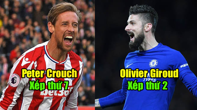 Top 10 siêu dự bị ở Premier League: Giroud chưa là số 1!