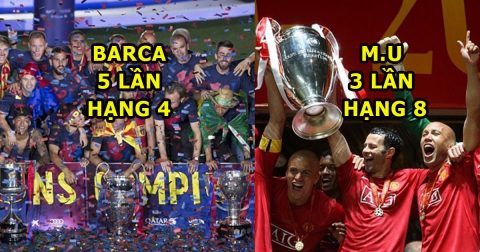 10 đội bóng được mệnh danh là ông trùm đích thực của Champions League: Hổ báo là thế nhưng Barca còn đuối lắm!