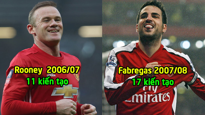 Điểm mặt 15 “Vua kiến tạo” trong kỉ nguyên Ngoại hạng Anh kể từ mùa giải 2002/03: Choáng ngợp với thành tích của  “Siêu sát thủ” của Arsenal