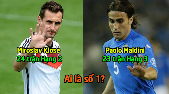 Top 5 huyền thoại ra sân nhiều nhất trong lịch sử World Cup: Ghi bàn nhiều nhất nhưng Klose vẫn xếp sau cái tên này!
