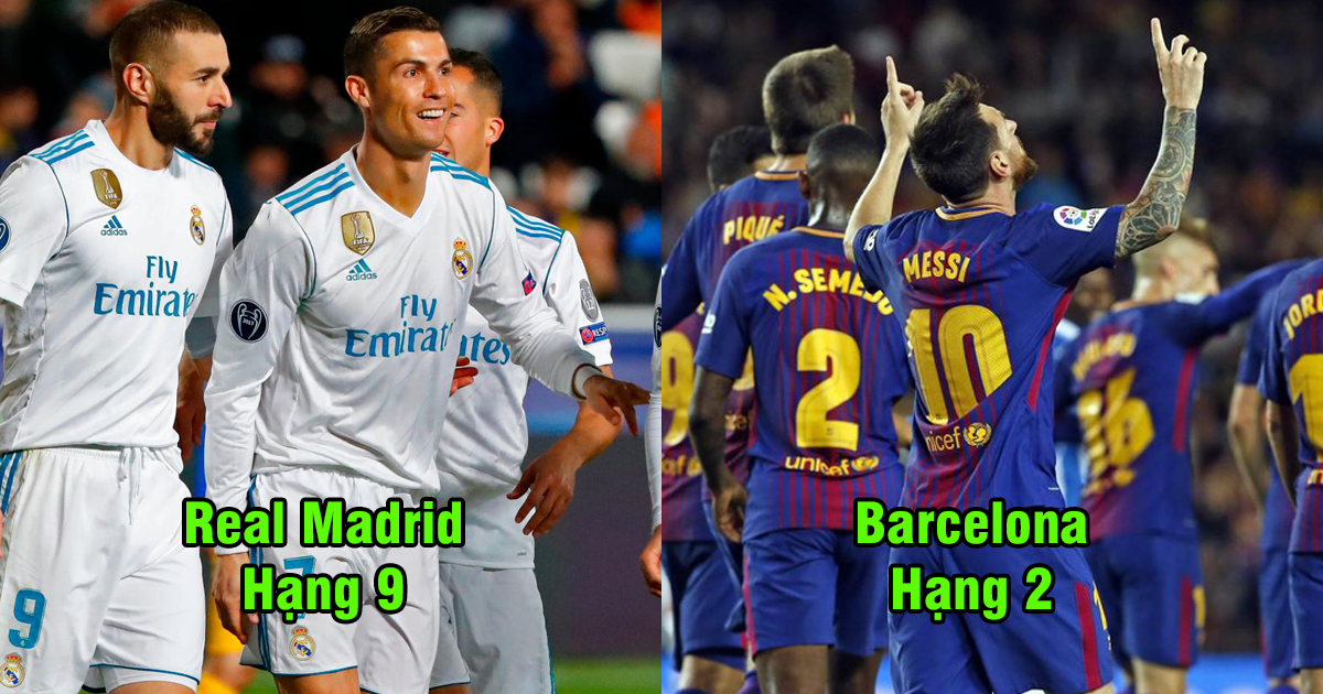 Top 10 CLB có giá trị cầu thủ cao nhất châu Âu: Barca không còn là số 1, Sốc nặng với vị trí của Real!