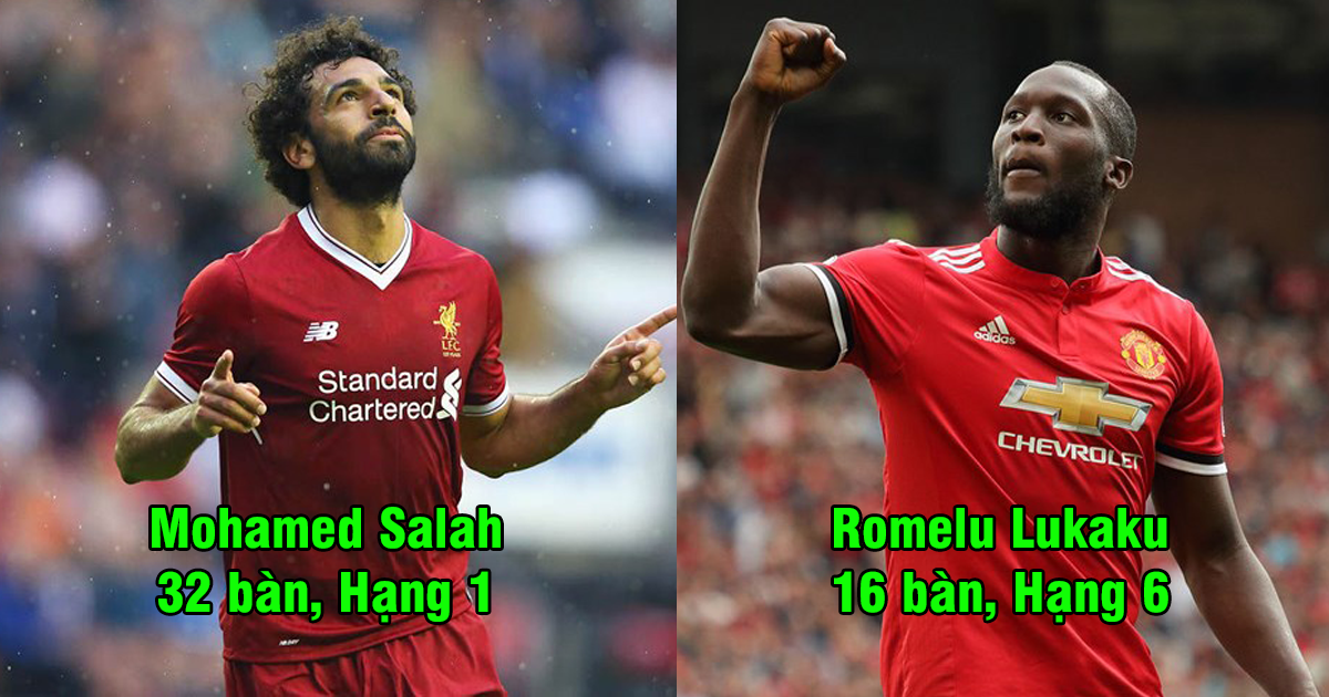 Top 13 Vua phá lưới NHA mùa này: Salah và Kane quá khác biệt so với phần còn lại