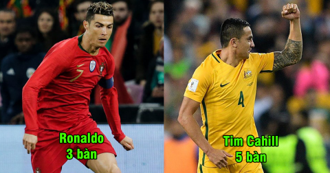 Top 12 cầu thủ ghi nhiều bàn nhất World Cup sẽ tham dự giải đấu 2018: Ronaldo chỉ là “muỗi” so với cái tên này!