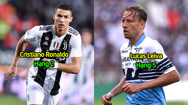 Top 10 cầu thủ xuất sắc nhất Serie A sau 10 vòng đấu: Gồng ghánh cả Juve, Ronlado vẫn chưa phải là số 1
