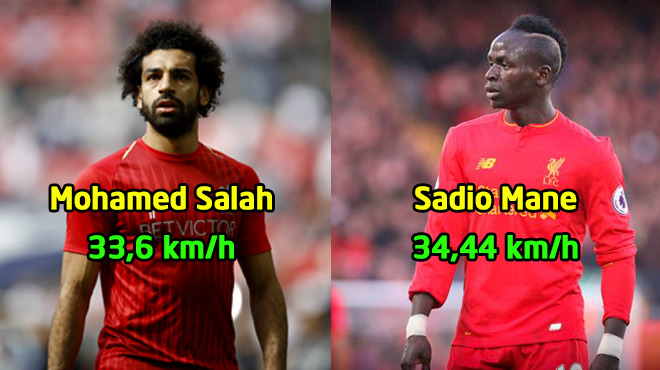 Top 8 cầu thủ chạy nhanh nhất Liverpool: Quá bất ngờ khi Salah xếp sau tới 5 cái tên
