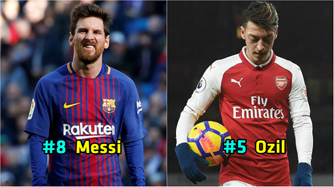 10 cầu thủ “lười biếng” nhất làng bóng đá: Bất ngờ với vị trí của Messi, hạng 1 đã đi vào truyền thuyết