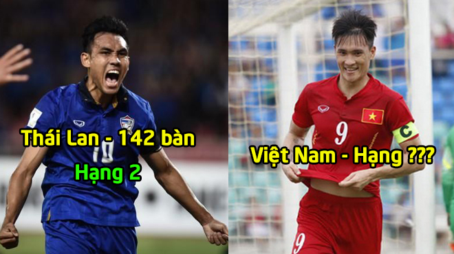 Top 5 đội bóng ghi bàn khủng nhất lịch sửa AFF Cup: Quá tự hào khi Việt Nam đứng ở vị trí cao như vậy!
