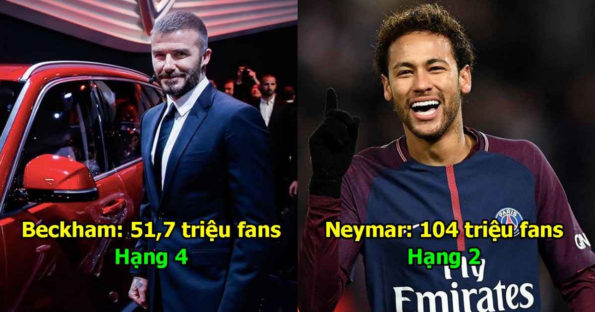 Top 10 cầu thủ sở hữu lượng fan hùng hậu nhất hành tinh: Nhìn vị trí của Messi mà càng thêm nể Ronaldo