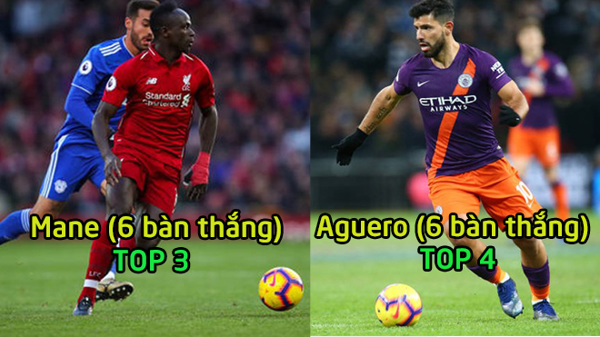 BXH Top 10 Vua phá lưới Ngoại hạng Anh trước vòng: Aguero, Salah “hít khói” chiếc xe F1 của Arsenal