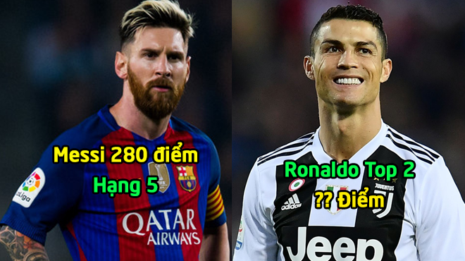 CHÍNH THỨC công bố số phiếu bầu của Top 10 QBV 2018: Ronaldo bị bỏ quá xa, Messi thì ai cũng phải thốt lên “cạn lời”
