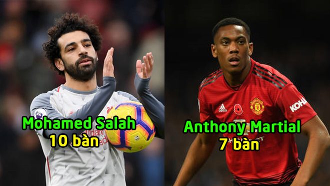 “Vua phá lưới” Premier League sau vòng 16: Cú bứt phá ngoạn mục của Vua Ai Cập