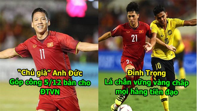 Điểm mặt 5 cầu thủ góp công lớn nhất trong hành trình đưa Việt Nam vào chung kết: Bất ngờ khi không có cái tên nào của HAGL