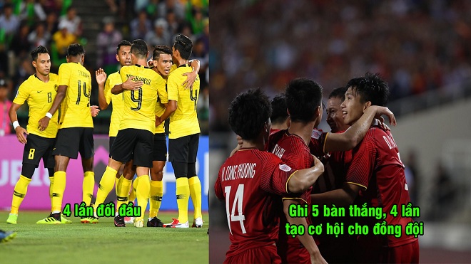 Lộ diện cái tên Việt Nam luôn là hung thần của Malaysia, ác mộng của đội bạn là đây