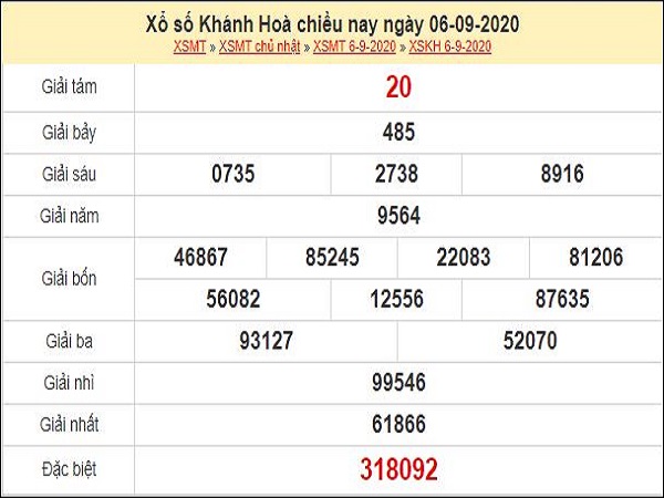 Nhận định XSKH 9/9/2020