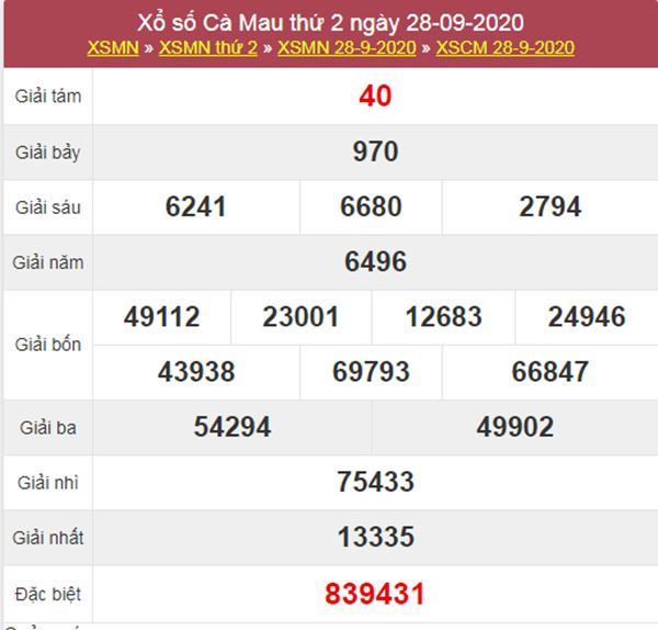 Phân tích XSCM 5/10/2020 chốt KQXS Cà Mau thứ 2