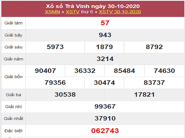 Phân tích XSTV ngày 06/11/2020- xổ số trà vinh cùng chuyên gia