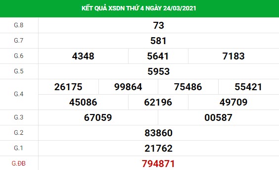 Phân tích kết quả XS Đồng Nai ngày 31/03/2021