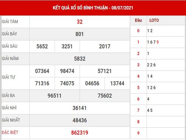 Phân tích kết quả SX Bình Thuận ngày 28/10/2021 thứ 5