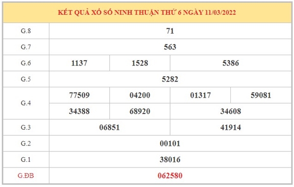 Phân tích XSNT 18/3/2022 dự đoán loto số đẹp Ninh Thuận 