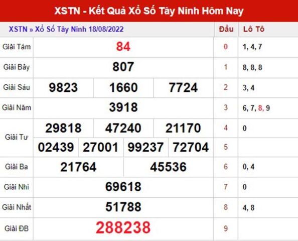 Phân tích XSTN ngày 25/8/2022 - Phân tích đài xổ số Tây Ninh thứ 5