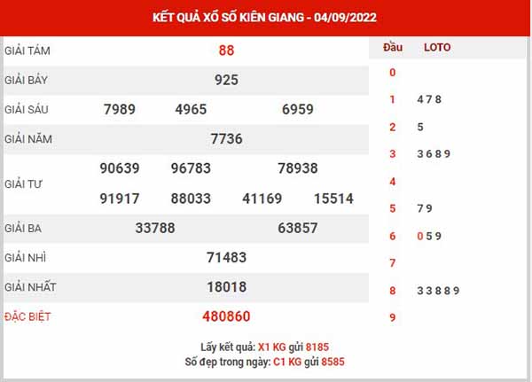 Phân tích XSKG ngày 11/9/2022 - Phân tích KQ xổ số Kiên Giang chủ nhật