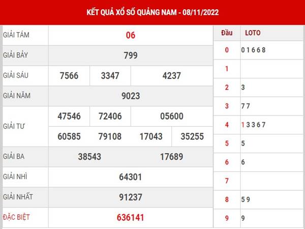 Phân tích XSQNM 15/11/2022 - Dự đoán xổ số Quảng Nam thứ 3