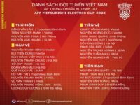 Danh sách AFF Cup: Bất ngờ Quang Hải được gọi về