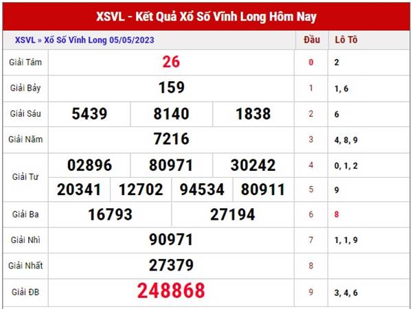 Phân tích kết quả XSVL ngày 12/5/2023 soi cầu XSVL thứ 6