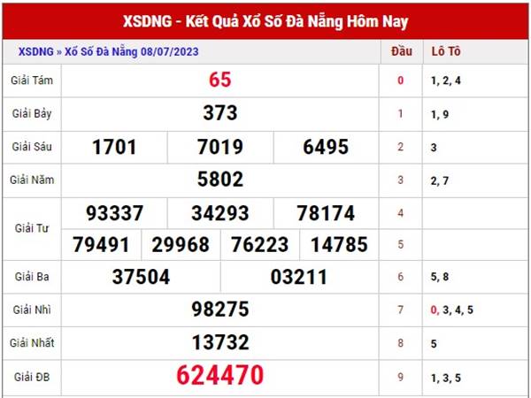 Phân tích KQXS Đà Nẵng ngày 12/7/2023 thứ 4 hôm nay