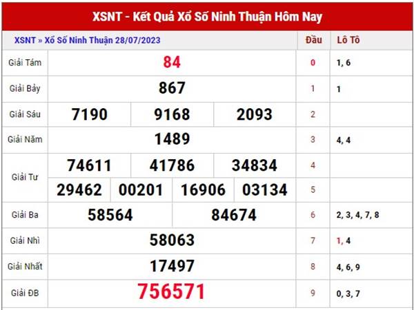 Phân tích xổ số Ninh Thuận ngày 4/8/2023 soi cầu XSNT thứ 6